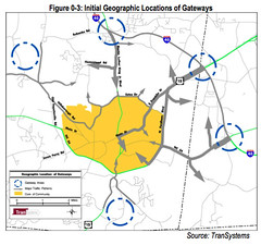 Gateways in CH LRTP