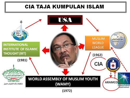 CIA TAJA KUMPULAN ISLAM