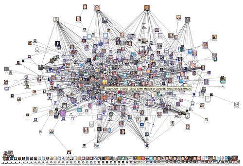 NodeXL Twitter Network Graphs: Social CRM
