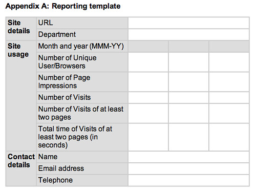 COI Website usage reporting template http://coi.gov.uk/guidance.php?page=237