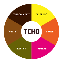 The TCHO Flavor Wheel