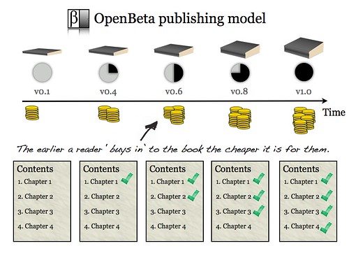 OpenBeta publishing model