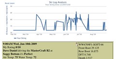 Ski Log Analytics