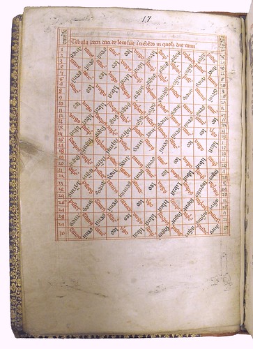 Writings on the Calendar: Petrus de Daci's 'Tabula de Loco Lunae'