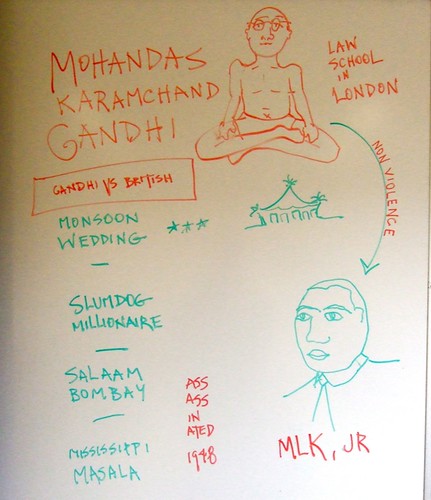 Magnet geography: intro to Gandhi by trudeau