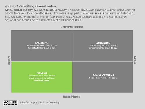 Conversion attribution in social sales