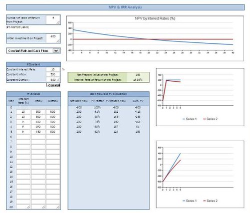 npv and irr calculator. NPV IRR Analysis
