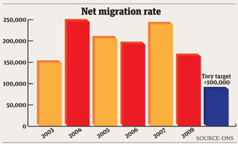 immigration-20100208