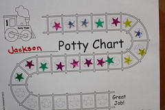 Potty Chart