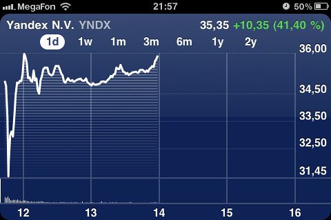 YNDX IPO