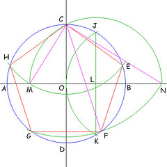 Inscrivere un pentagono regolare in una circonferenza
