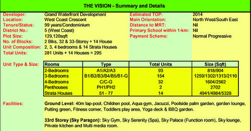 The Vision - facts sheet