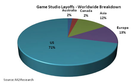 Game industry layoffs by country