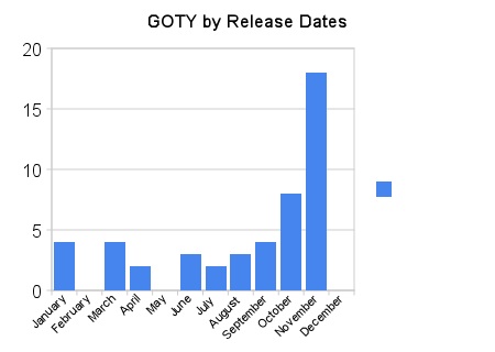 goty_by_release_dates.jpg