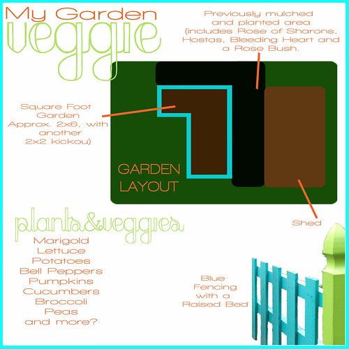 Veggie Garde_Design