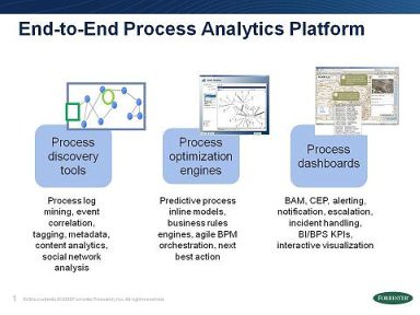 Process Analytics Platform