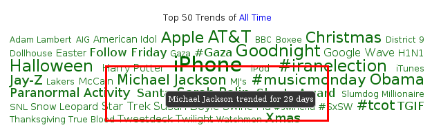 michael jackson trending