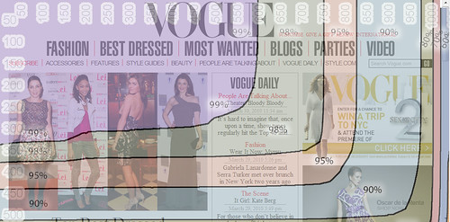 Vogue's Homepage Size vs User Browser Window Sizes