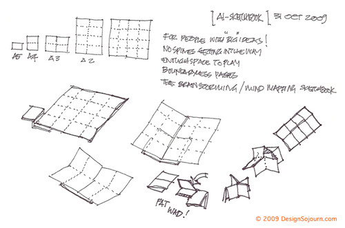Spaces for Ideas: Expandable Sketchbook