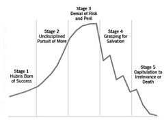 how-the-mighty-fall-stages