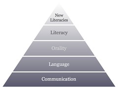 New Literacies hierarchy