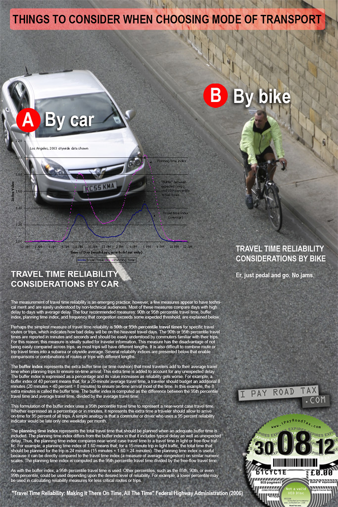 Travel time considerations by car or by bike