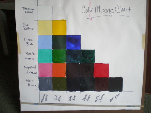 Basic acrylic mixing chart