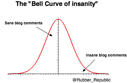 Bell Curve of insanity