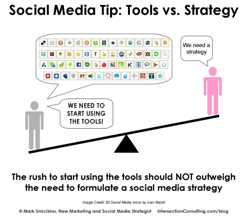 social media tools vs strategy
