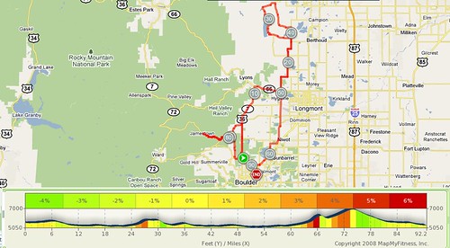 Boulder based Gateway Ride and a little extra