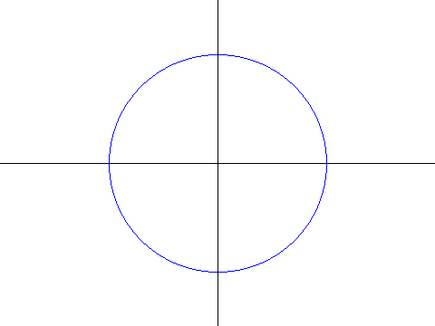 inscrivere un pentagono regolare in una circonferenza