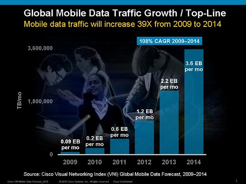 Cisco Visual Networking Index Global Mobile Data Traffic Growth