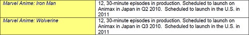 091109 - 日本電視動畫版『鋼鐵人』、『金鋼狼』分別預定於2010年4月、7月陸續首播