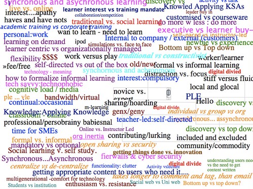 One slide from Georges slide deck on which we participants put down our ideas on the continuum of using online tools for learning.