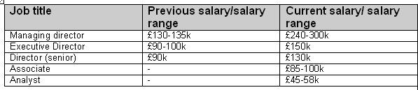 UBS salary rumours
