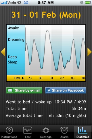 Sleep Cycle.