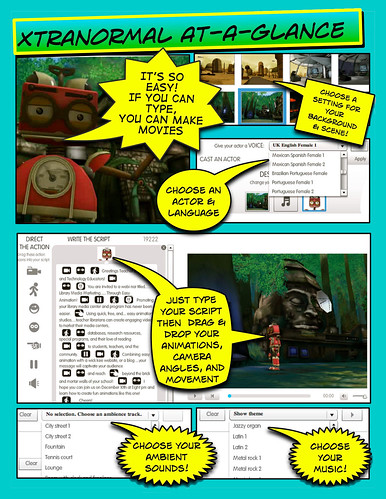 xtranormal ... comic formate for printing :  make movies