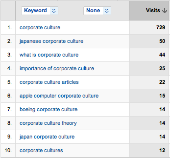 top 10 corporate culture