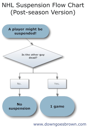 NHL playoff suspensions