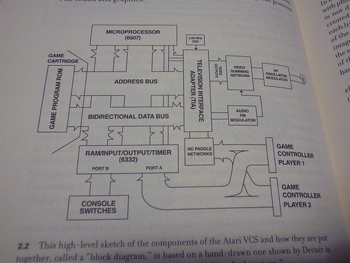 The Atari Video Computer System