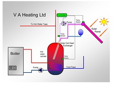 V A Heating Solar coil schematic