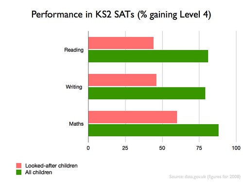 Performance of children in England in KS2 SATs