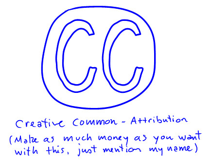 Creative Commons - Attribution