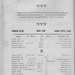 Zephyrhills City Directory 1914, Page - 20