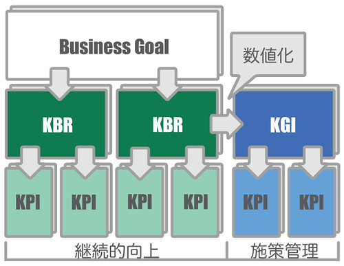 KBR_KGI_KPI