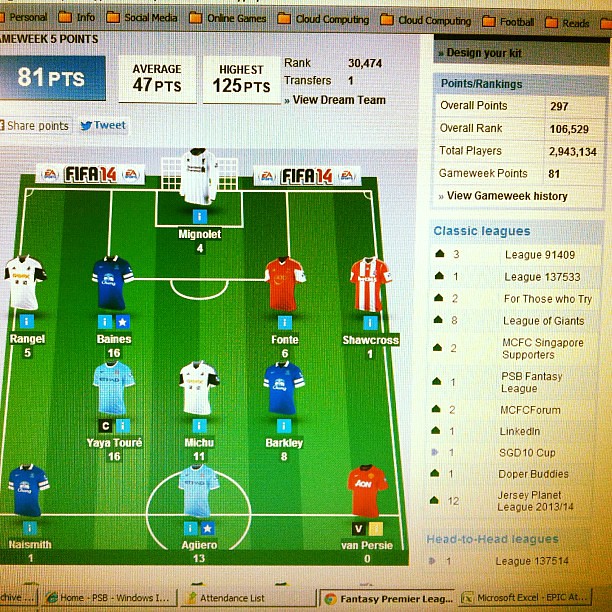 81 points. The first time I got that many points in all my years playing Barclays Fantasy Premier League (thanks to Agueroooooooooo and Yaya!) And my positions in the public and private leagues Im in, *ahem* :p The current top dog! I am on a roll! RVP, o