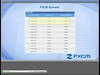 The BEST 332 Forex Trendy Learn to Trade Currency with FXCM 25 12 2013 # ABSOLUTELY - YouTube