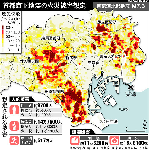 首都圏直下型震災での人的損害は火災と建物...