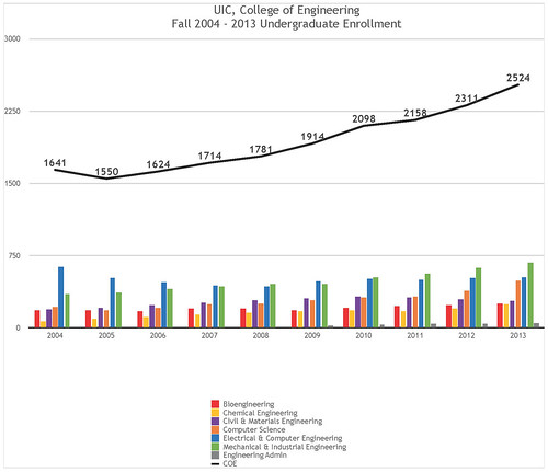 Fall-Enrollment-Data-2004---2013Page_01