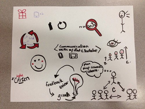 Visual Notes: YouTube in the Classroom by Wesley Fryer, on Flickr